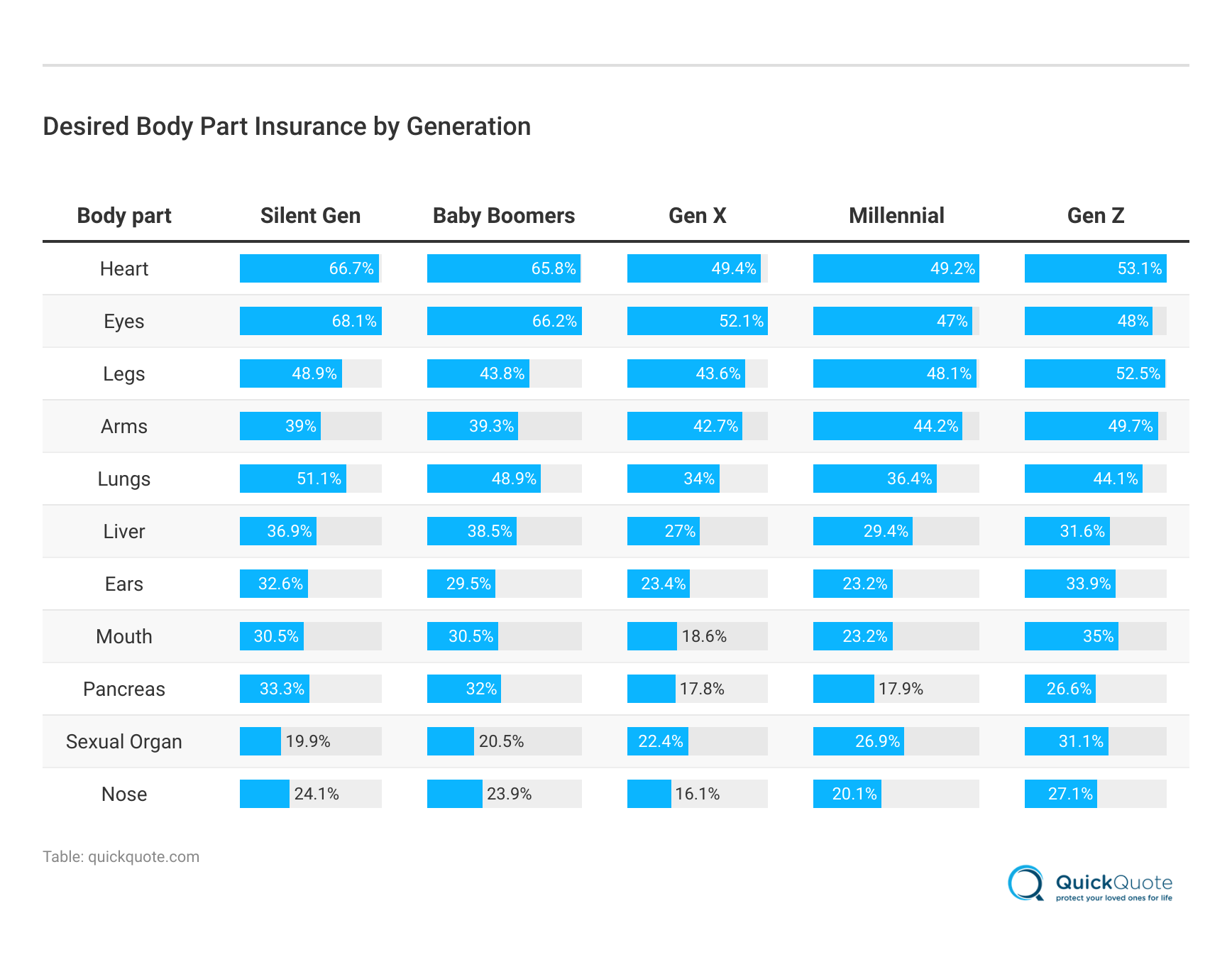 <h3>Desired Body Part Insurance by Generation</h3> <h3>Desired Body Part Insurance by Generation</h3>