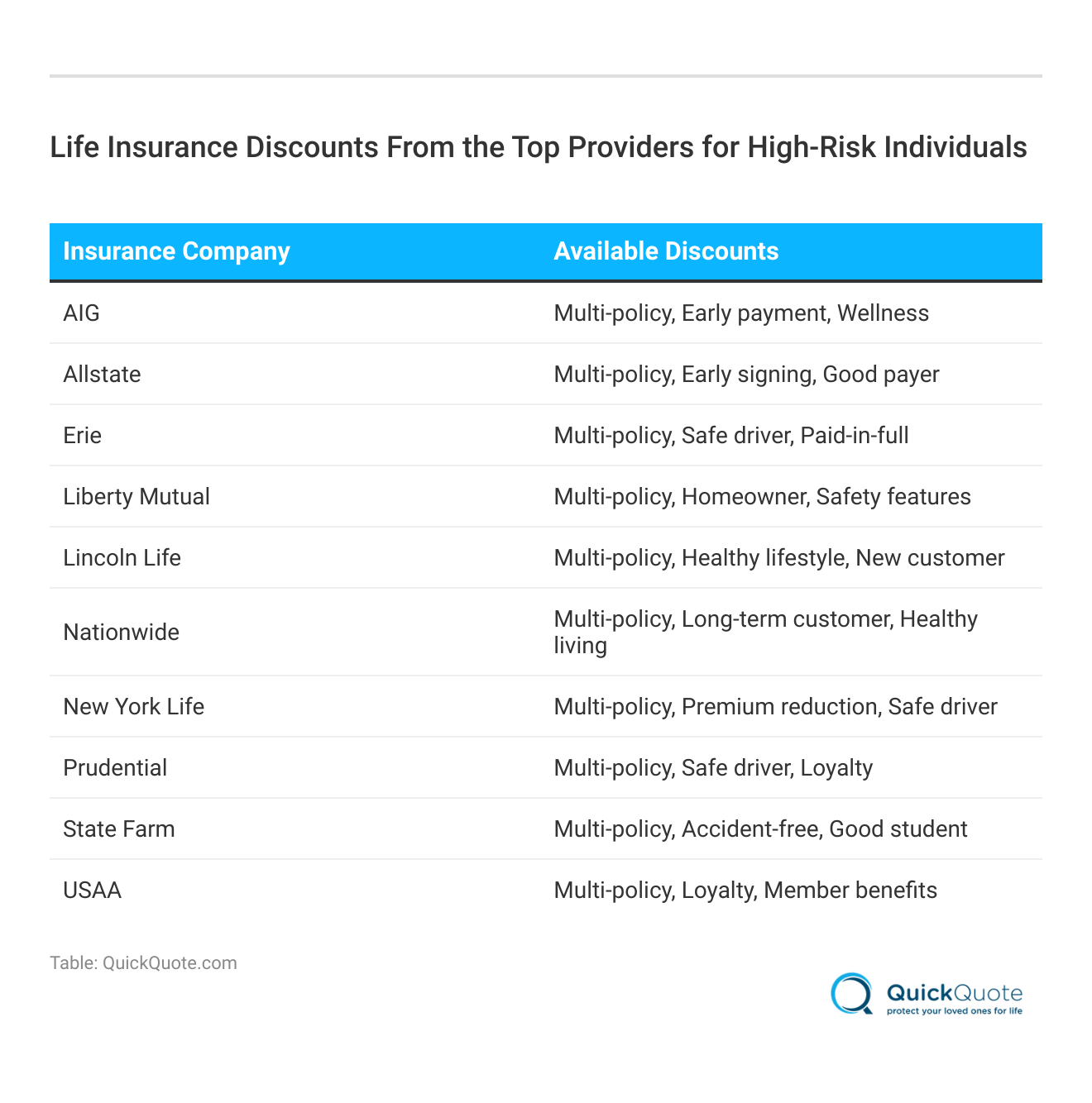 <h3>Life Insurance Discounts From the Top Providers for High-Risk Individuals</h3> <h3>Life Insurance Discounts From the Top Providers for High-Risk Individuals</h3>