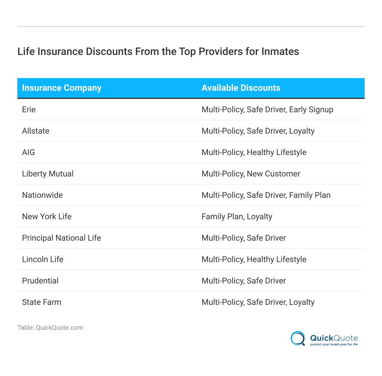 <h3>Life Insurance Discounts From the Top Providers for Inmates</h3> <h3>Life Insurance Discounts From the Top Providers for Inmates</h3>